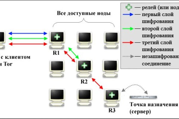 Официальная топ ссылка кракен сайта
