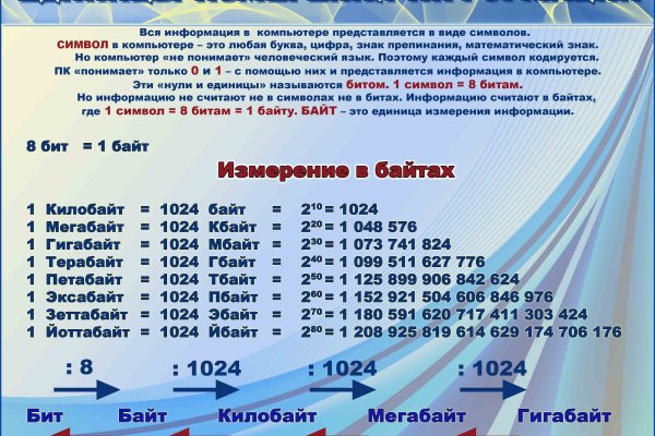 Кракен купить наркотики