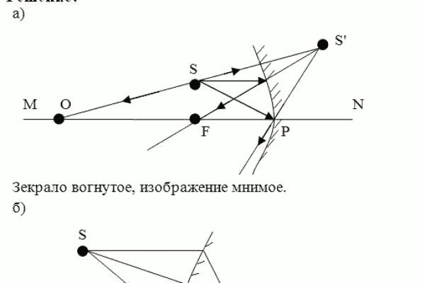 Даркмаркет кракен