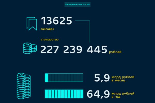 Кракен наркомаркет