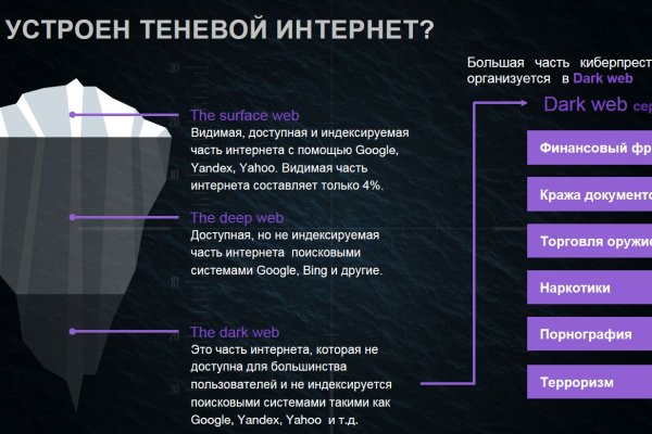 Kraken darknet market ссылка